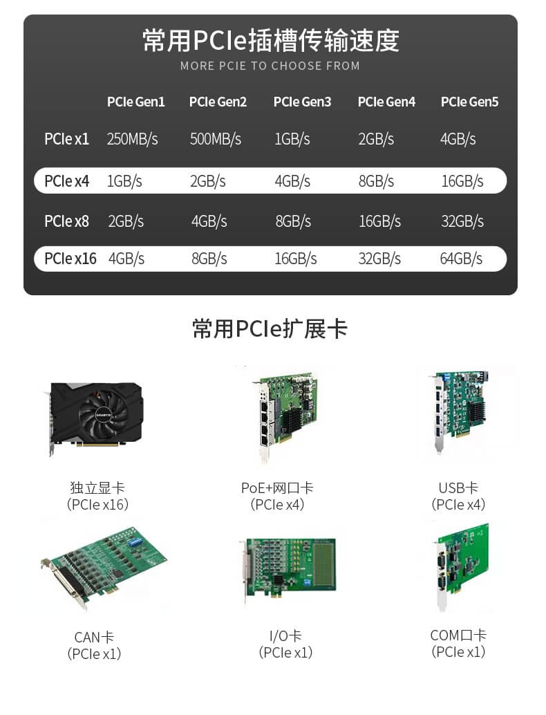 三亿酷睿12代工控机