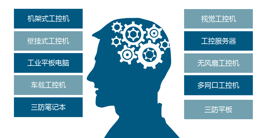 杭州三亿工控产品类型.png