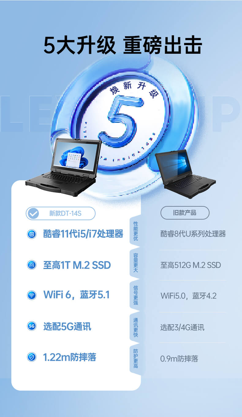 酷睿11代三防笔记本 酷睿11代三防笔记本