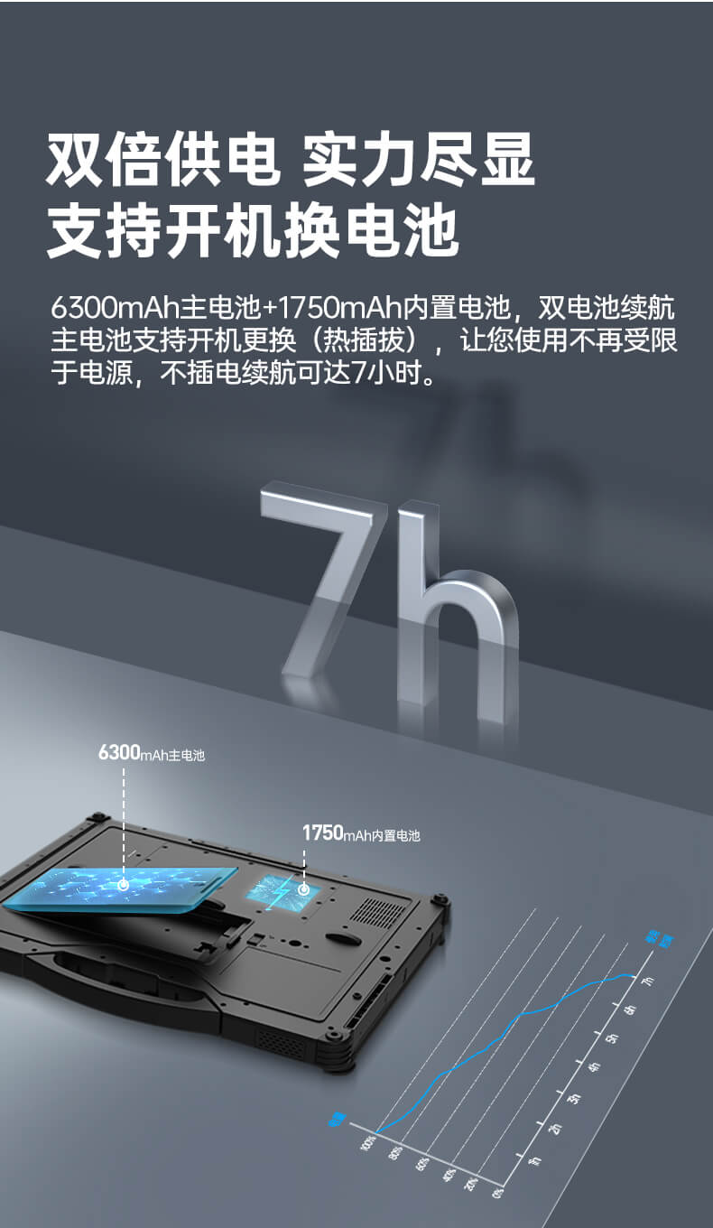 酷睿11代三防笔记本 酷睿11代三防笔记本