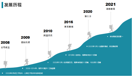 发展历程.png 发展历程.png