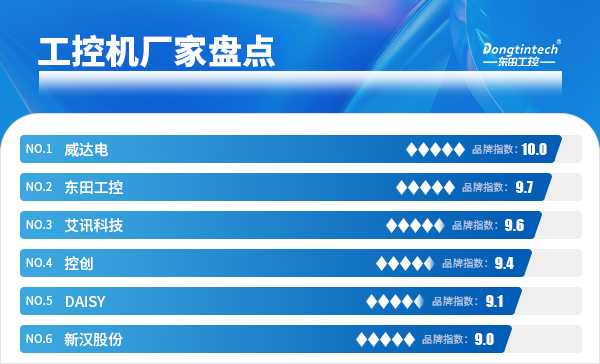 工控机厂家盘点.jpg 工控机厂家盘点.jpg