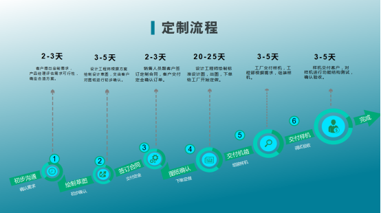 定制服务.png 定制服务.png