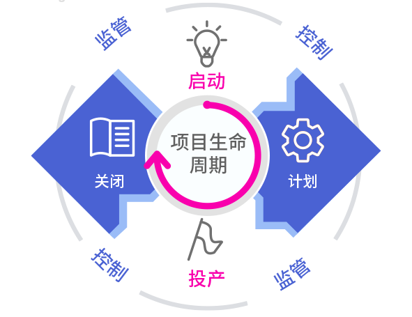项目生命周期管理系统.png 项目生命周期管理系统.png