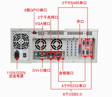 端口图.png 端口图.png
