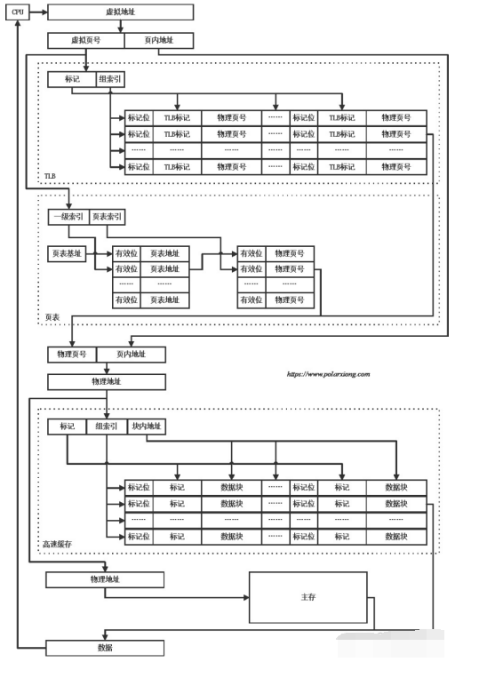 嵌入式系统架构 嵌入式系统架构