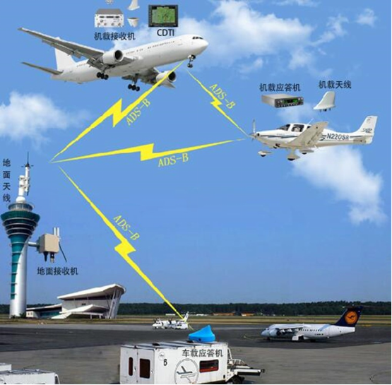 民用机场监控设备 民用机场监控设备