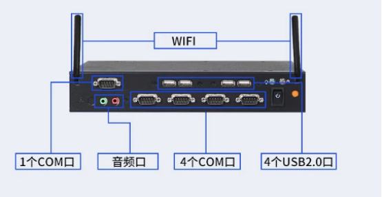 前后面板I/O介绍 前后面板I/O介绍