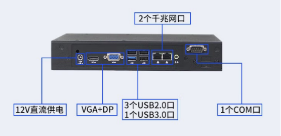 前后面板I/O介绍 前后面板I/O介绍