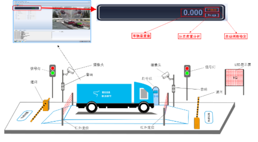 无人称重设备.png 无人称重设备.png