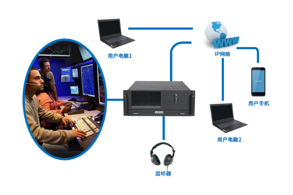 4U工控一体机应用场景.png 4U工控一体机应用场景.png