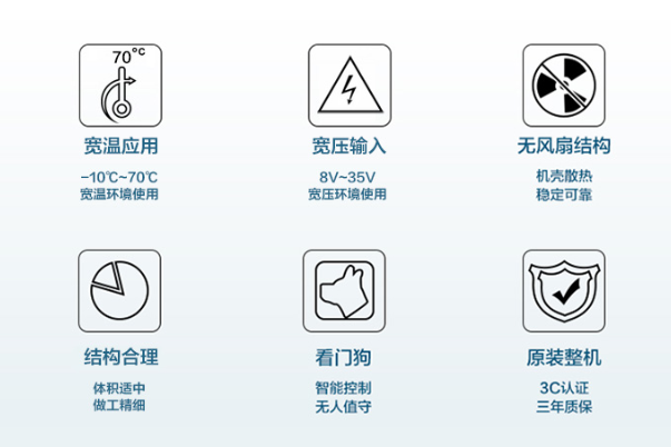 无风扇工控机特点.png 无风扇工控机特点.png