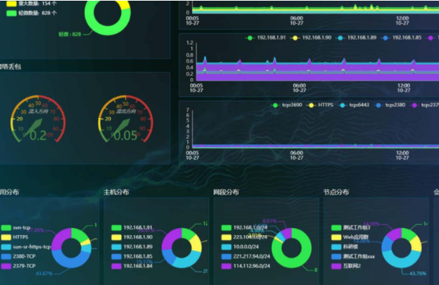 网络流量分析.png 网络流量分析.png