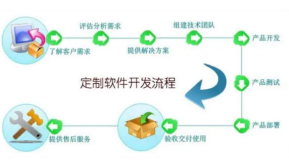 应用服务业.png 应用服务业.png