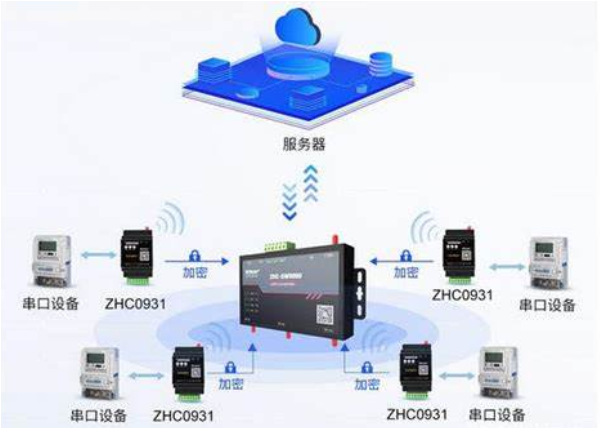 水电气远程抄表.png 水电气远程抄表.png