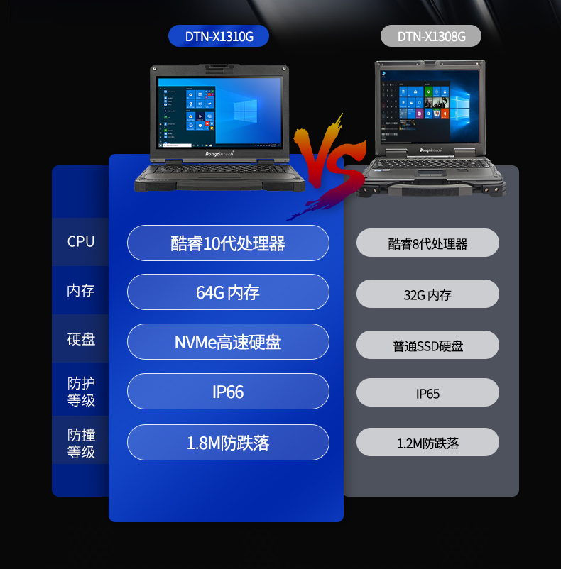 13.3英寸全加固笔记本,工业笔记本电脑,DTN-X1310G.jpg 13.3英寸全加固笔记本,工业笔记本电脑,DTN-X1310G.jpg