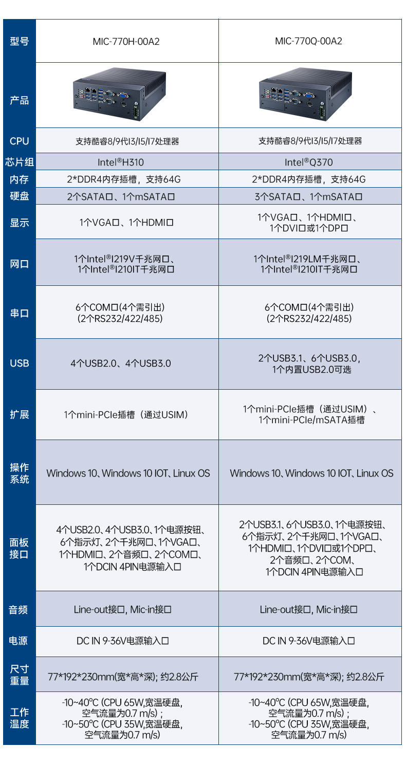 酷睿12/13代研华原装工控机,高性能工业电脑.jpg 酷睿12/13代研华原装工控机,高性能工业电脑.jpg