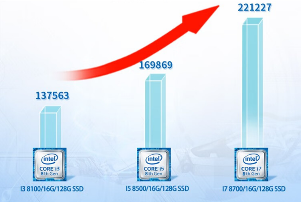 4U工控一体机性能.png 4U工控一体机性能.png