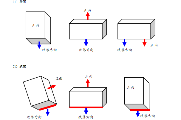 工控机跌落测试.png 工控机跌落测试.png