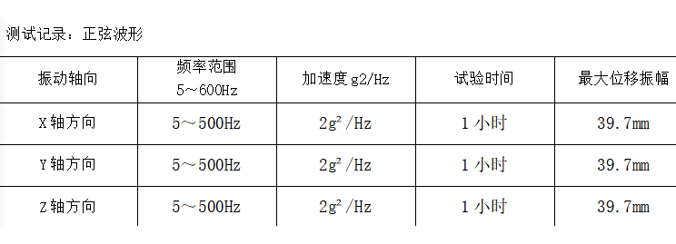 嵌入式工控机振动测试记录.png 嵌入式工控机振动测试记录.png