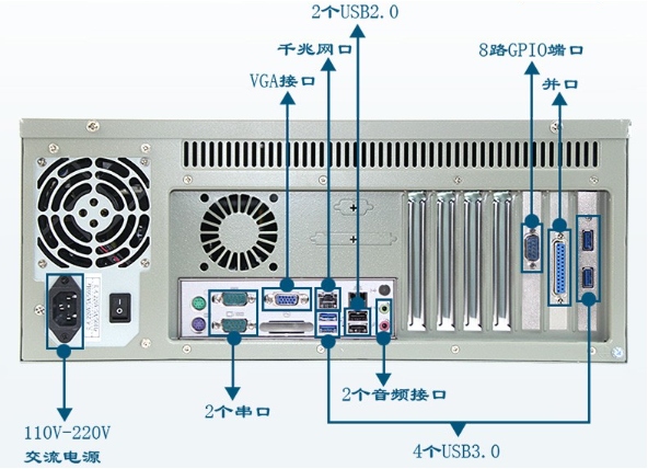 工控机端口.png 工控机端口.png