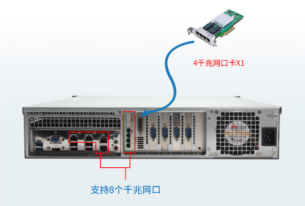 多网口工控机端口.png 多网口工控机端口.png