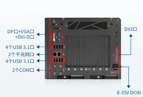 三亿嵌入式主机端口.png 三亿嵌入式主机端口.png