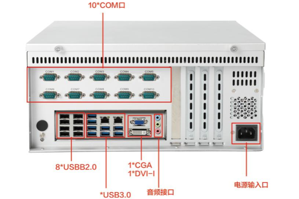 三亿壁挂式工控机端口.png 三亿壁挂式工控机端口.png