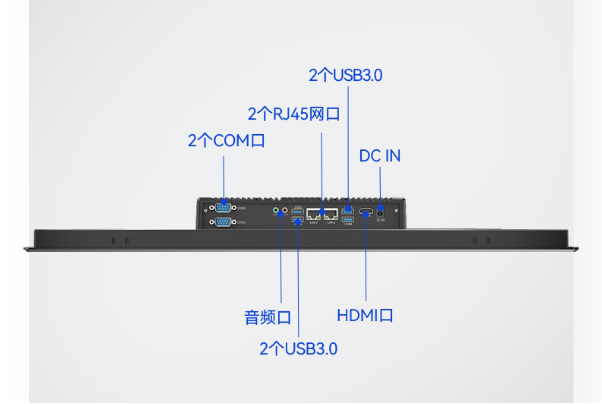 三亿工业平板电脑一体机端口.png