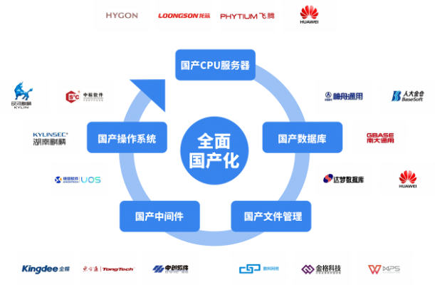 全面国产化.png 全面国产化.png