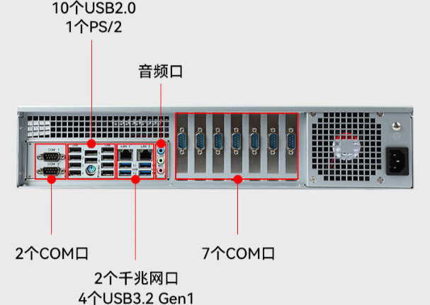 三亿国产2U工控机端口.png