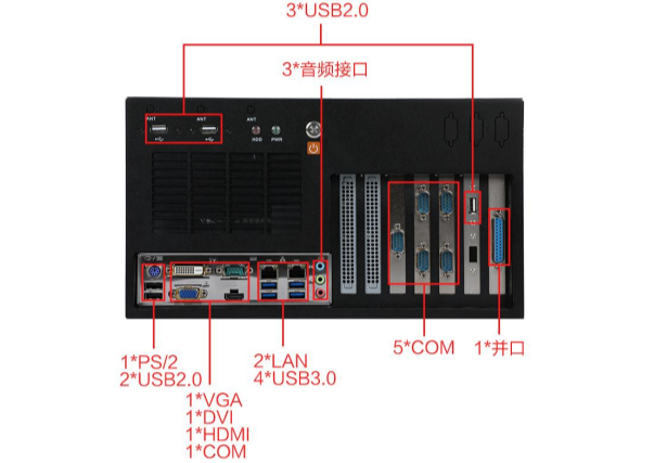 三亿壁挂式工控机端口.png 三亿壁挂式工控机端口.png