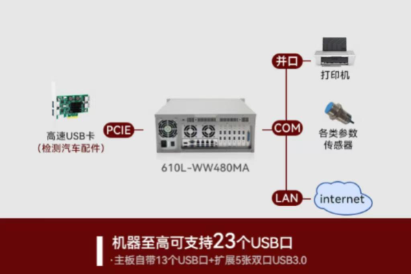 三亿视觉控制器端口.png 三亿视觉控制器端口.png