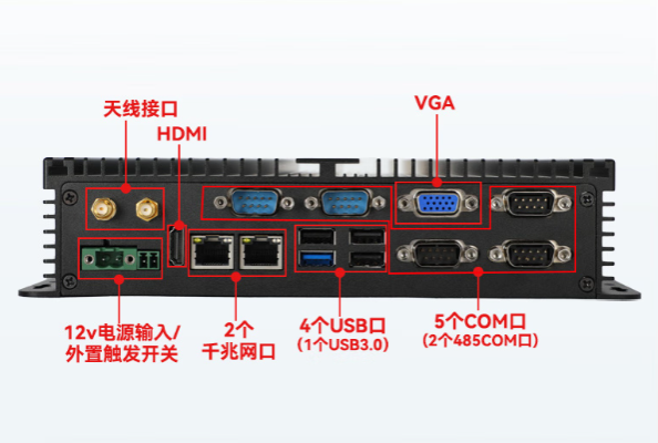 三亿嵌入式工控机端口.png