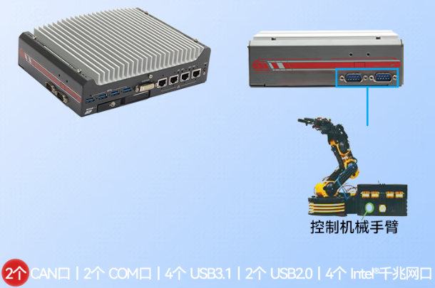 三亿嵌入式工控机端口.png