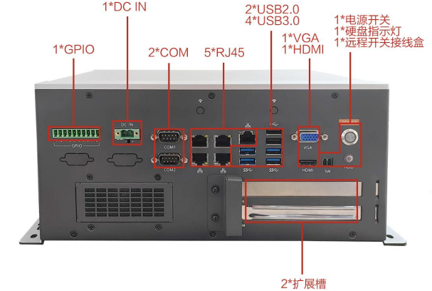 三亿无风扇嵌入式工控机端口.png 三亿无风扇嵌入式工控机端口.png