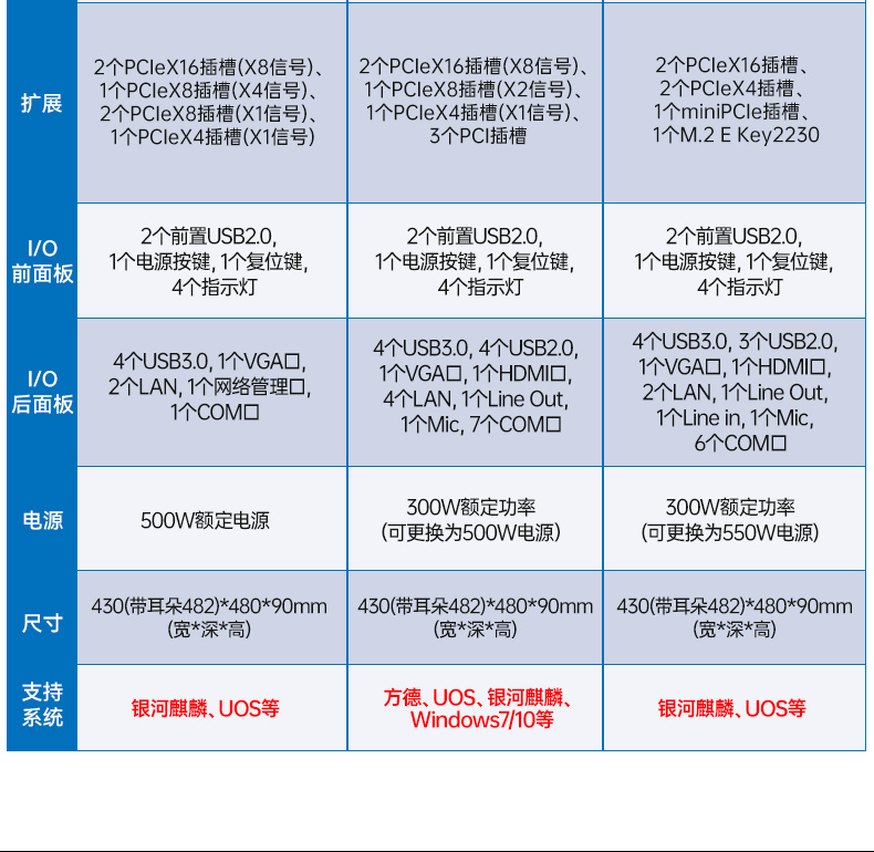 三亿国产2U工控机,双路海光工业服务器,DT-61025-D3350MA.jpg 三亿国产2U工控机,双路海光工业服务器,DT-61025-D3350MA.jpg