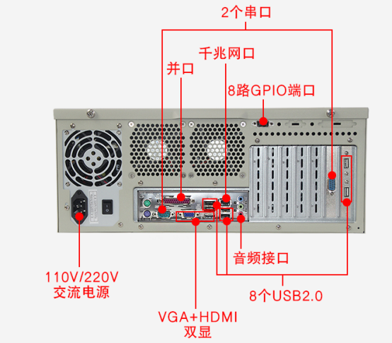 三亿4U工控机DT-510MW-IH61MB端口图